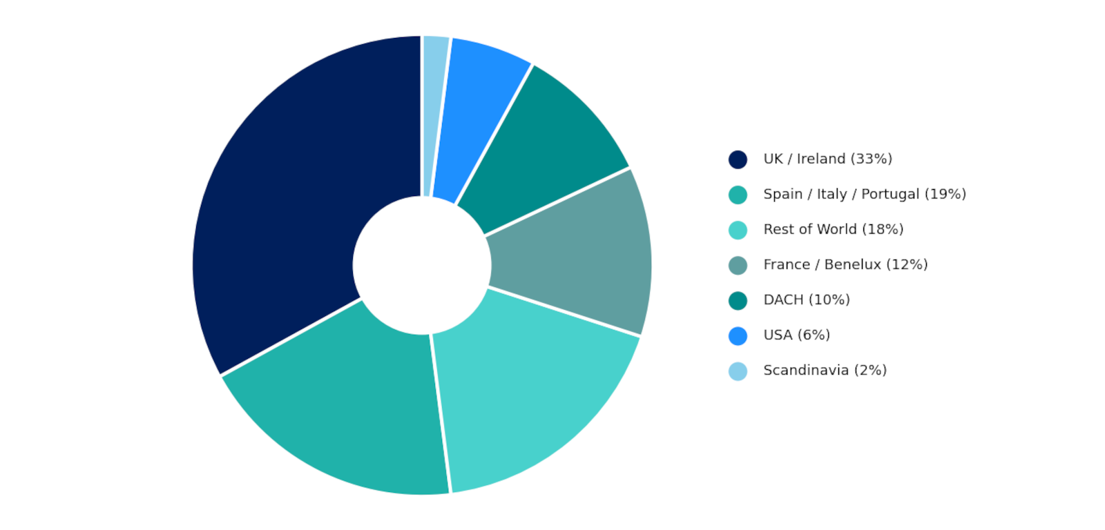 Attendance by Country